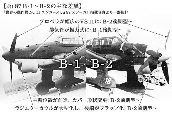 Ju 87 B-1～B-2の主な差異