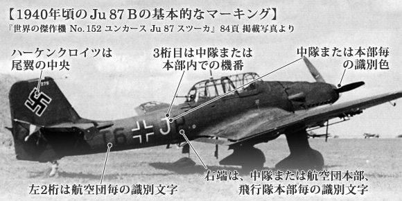 1940年頃のJu 87 Bの基本的なマーキング