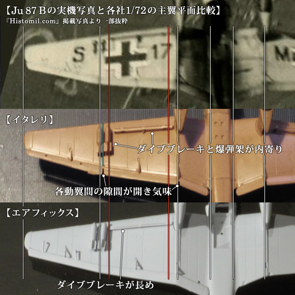 Ju 87 Bの実機写真と各社1/72の主翼平面比較