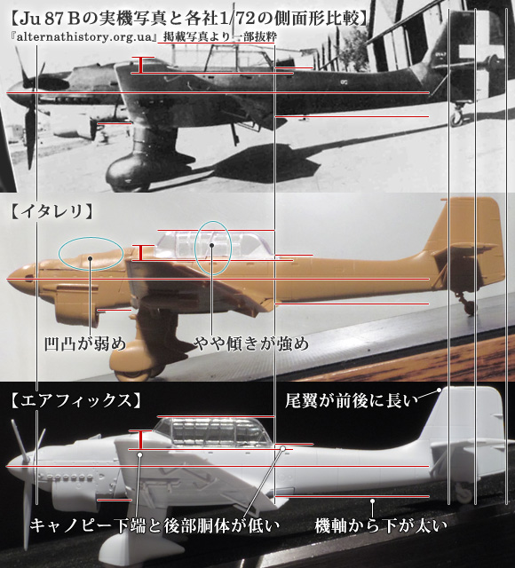 Ju 87 Bの実機写真と各社1/72の側面形比較