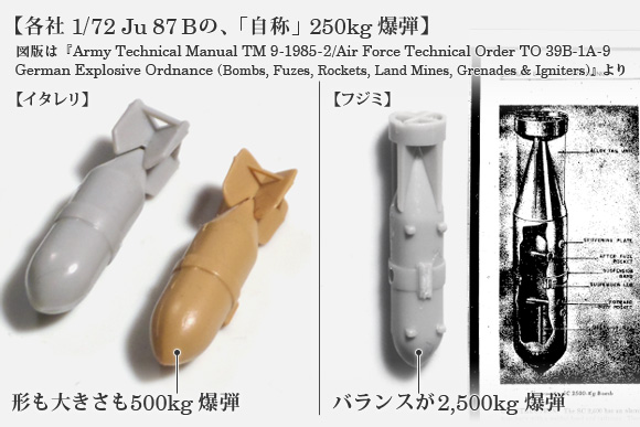 各社 1/72 Ju 87 Bの、「自称」250kg 爆弾