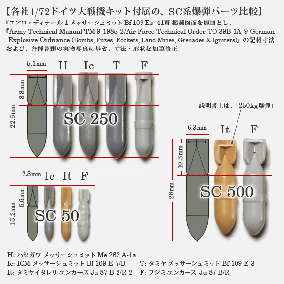 各社1/72ドイツ大戦機キット付属の、SC系爆弾パーツ比較