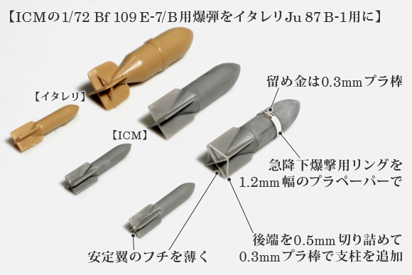 ICMの1/72 Bf 109 E-7/B用爆弾をイタレリJu 87 B-1用に