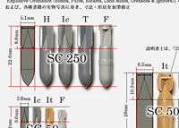 各社キットの、単発機用SC系爆弾を比較してみる - 1/72でJu 87 B「スツーカ」をつくる: 2