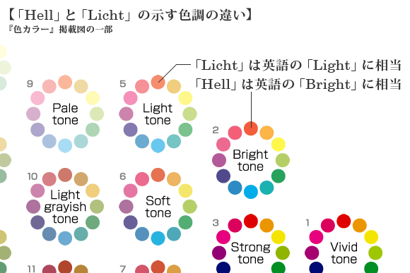 「Hell」と「Licht」の示す色調の違い