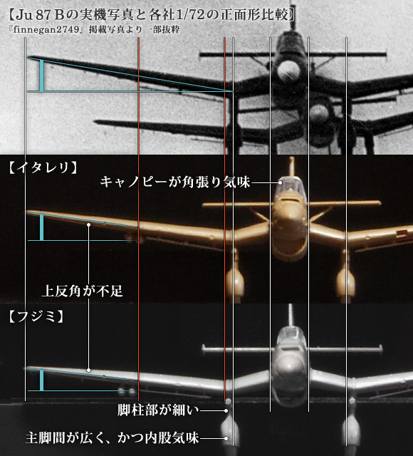 Ju 87 Bの実機写真と各社1/72の正面形比較