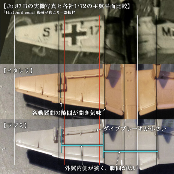 Ju 87 Bの実機写真と各社1/72の主翼平面比較