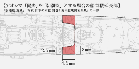 アオシマ「陽炎」を「朝潮型」とする場合の船首楼延長部