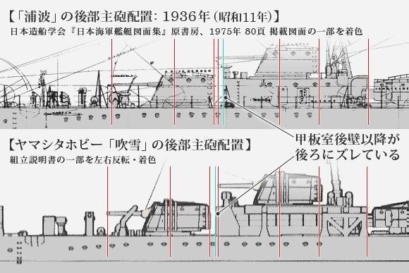 「浦波」公式図面とヤマシタホビー「吹雪」の比較