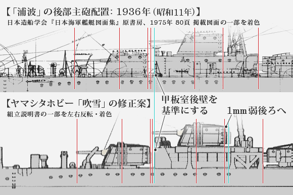 ヤマシタホビー「吹雪」の主砲位置の調整