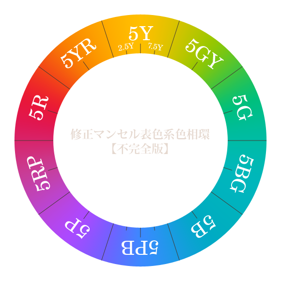 修正マンセル表色系色相環 (不完全版)