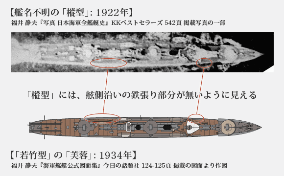 1922年 (大正11年) の「樅型」の写真と、1934年 (昭和9年) の「若竹型」「芙蓉」の、甲板敷物の相違