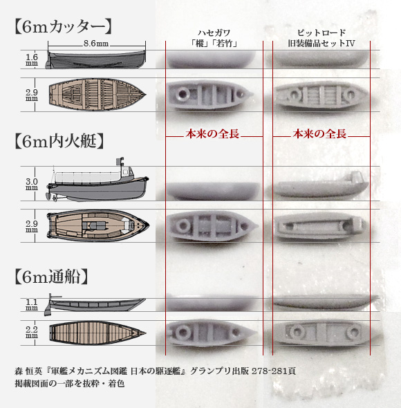 ハセガワ1/700「樅」のキットと、ピットロードの旧装備品セットの6m級短艇比較