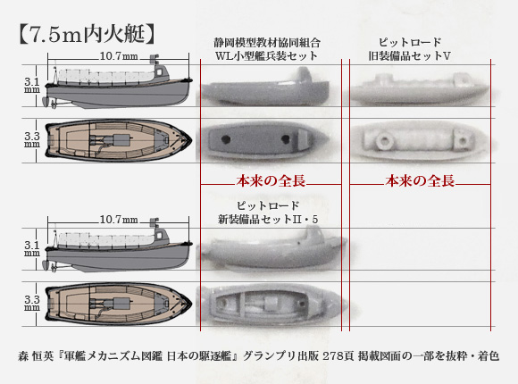 WL小型艦兵装セットとピットロードの新旧装備品セットの7.5m内火艇比較
