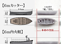 短艇模型スペシャル No.1: 「八八艦隊系駆逐艦用短艇の総論」