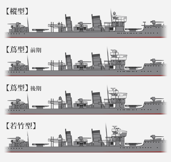 「樅型」「蔦型」「若竹型」の武装配置・砲盾形状の違い