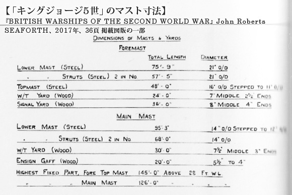 フライホーク プリンス・オブ・ウェールズの前檣を金属化