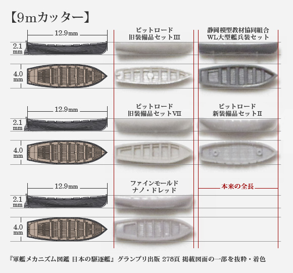 WL大型艦兵装セットとピットロードの新旧装備品セット、ナノ・ドレッドの9mカッター比較