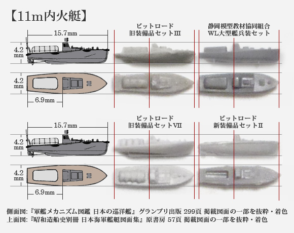 WL大型艦兵装セットと、ピットロードの新旧装備品セットの11m内火艇比較