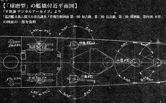「球磨型」の艦橋付近平面図