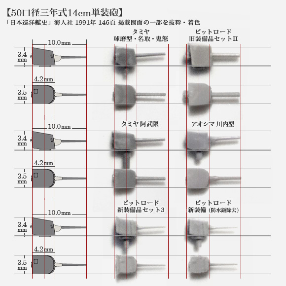 1/700 14cm単装砲の各社パーツ比較