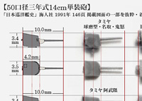 各社の14cm単装砲パーツの出来を比較してみた