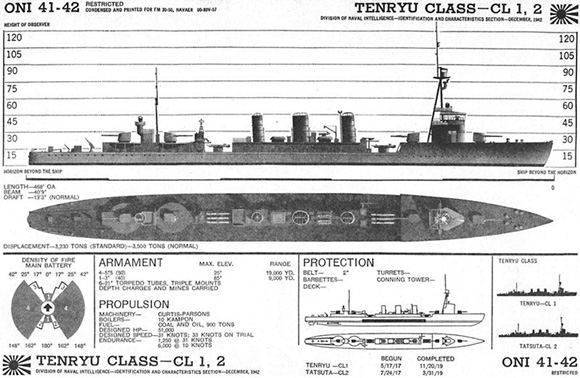 ウィキペディアより、米軍の識別用資料「ONI 41-42」の「天龍型」の項。