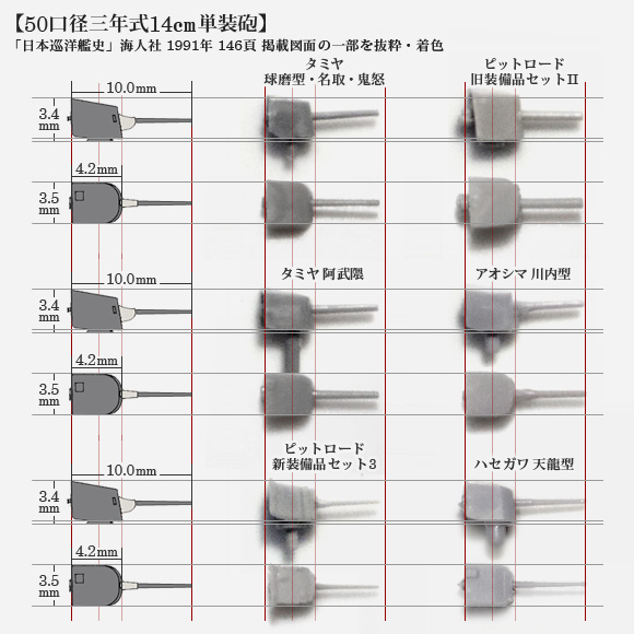 1/700 14cm単装砲の各社パーツ比較