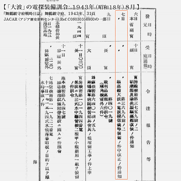 「大波」の電探装備訓令: 1943年 (昭和18年) 8月