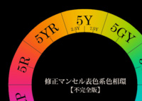 不完全版・模型用塗料の近似修正マンセル値一覧表: 序