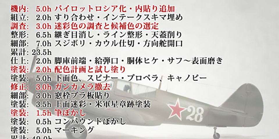 1/72 P-40Nの早作りに挑んだ作業時間を記録し、敗因を探った